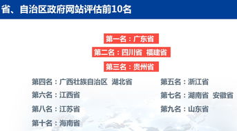 貴州數(shù)字政務(wù)App領(lǐng)跑全國 2019數(shù)字政府服務(wù)能力成績單揭示卓越成效