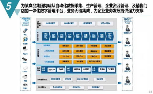 數(shù)字化工廠規(guī)劃與建設(shè)方案 從戰(zhàn)略到落地，打通智能制造最后一公里（附PDF下載通道與數(shù)字內(nèi)容服務(wù)詳解）