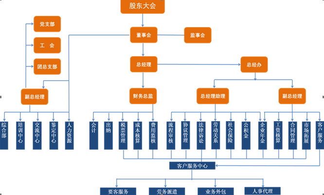 1587004497.png 架構(gòu).png