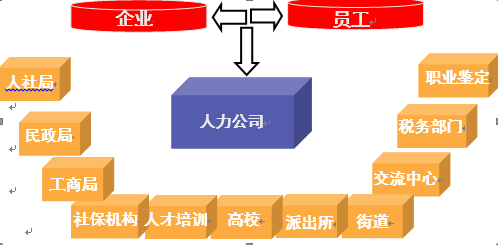 1587004555.png 關(guān)系.png